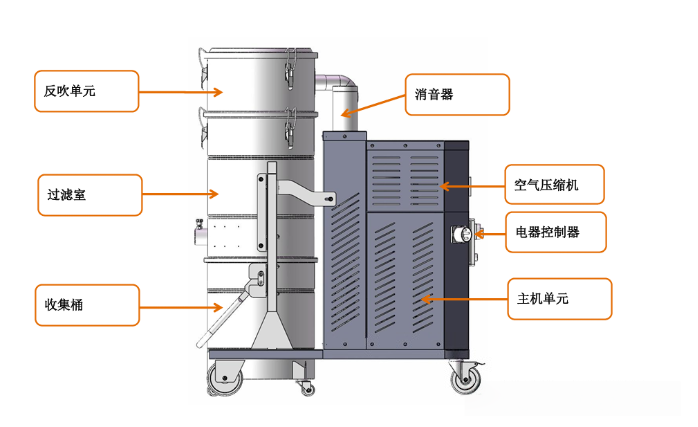 VClean Magic Industrial Explosion-Proof Vacuum – Protect Your Workshop Safety!